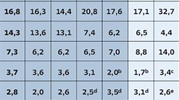 Governo, sondaggi esplosivi: per qualcuno… numeri altissimi!