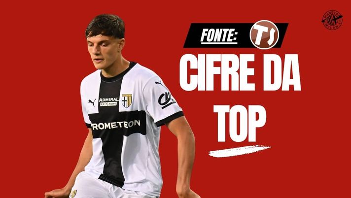 Calciomercato Milan, tutto su Leoni! Cifra e investimento importante