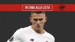 Calciomercato Milan – Cessione necessaria: via con lo sconto