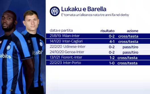 Sky – Lukaku-Barella, dalla tensione al déjà vu di ieri. Nuovo inizio Big Rom, ora crede…- immagine 4