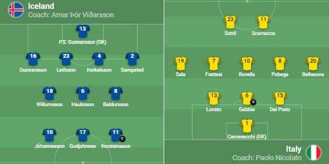 Qual. Europeo U21 – Islanda-Italia 1-2. Pobega avvicina gli azzurrini alla fase finale dell’Europeo- immagine 7