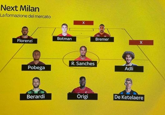 Milan, la formazione rossonera creata con gli obiettivi di mercato Milan, la formazione rossonera creata con gli obiettivi di mercato - immagine 1