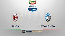La partita: Milan-Atalanta 0-0