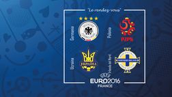 Euro 2016 Gruppo C – Ultima giornata: Germania prima e Polonia seconda