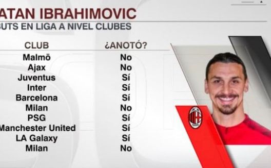 Esordi Ibra: sì e no... Esordi Ibra: sì e no...