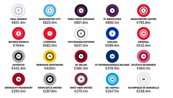 Rapporto Deloitte, boom Inter nei ricavi da stadio: 90 mln. Commerciale, pesa Digitalbits- immagine 2