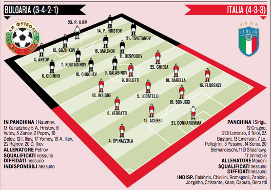 Gazzetta dello Sport Gazzetta dello Sport