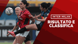 Serie A femminile, Inter-Milan: risultato e classifica | News