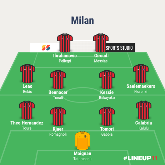  Possibile formazione Milan per la stagione 2021-22: modulo 4-4-2 