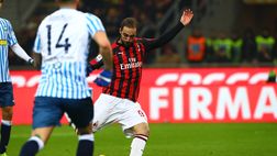 Hubner: “Balotelli? E’ come Higuain al Milan: i compagni non sono bravi”
