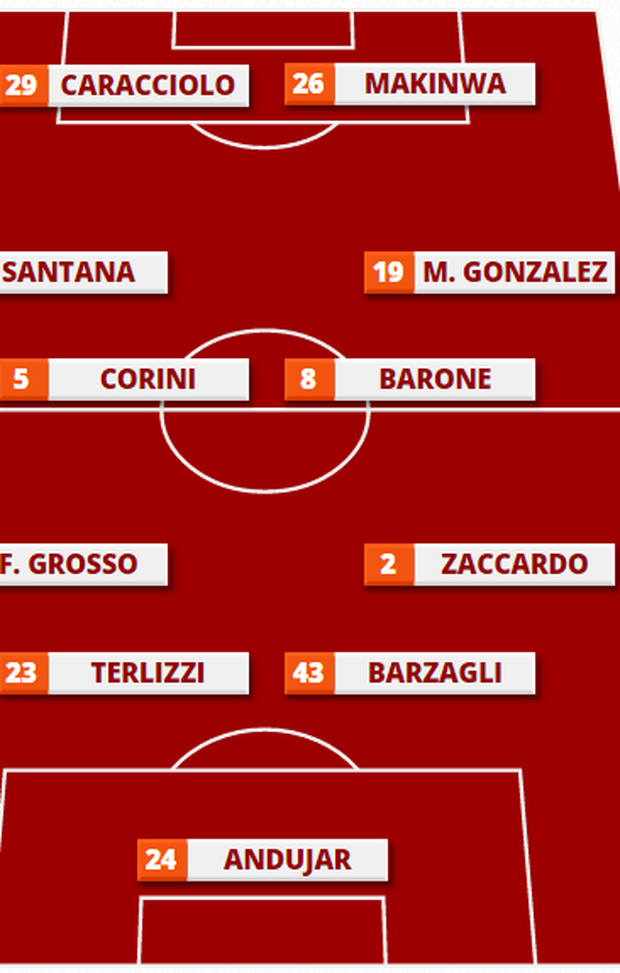 Formazione Palermo 2005-06, all. Gigi Delneri   Formazione Palermo 2005-06, all. Gigi Delneri