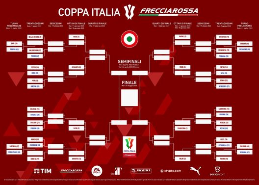 Coppa Italia