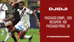Toro in numeri: le statistiche di Djidji spiegano la fiducia di Juric