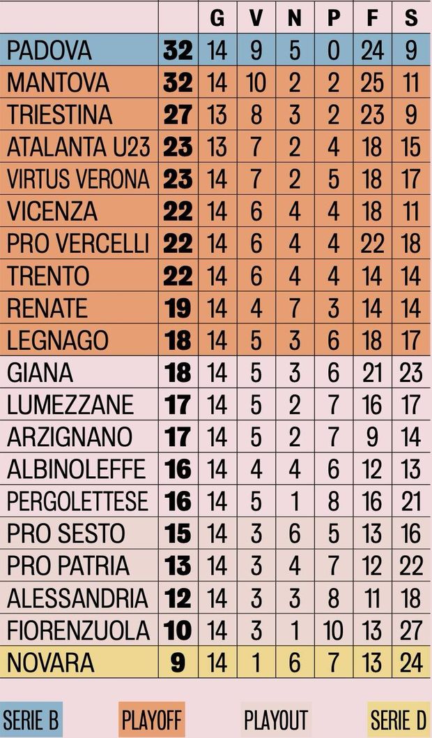 Padova, che meraviglia quella rete finale. Un altro segnale positivo…- immagine 2