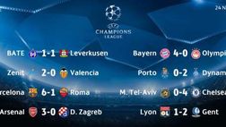 Champions League: disfatta Roma a Barcellona, 6-1! Bene Chelsea, Arsenal e Bayern