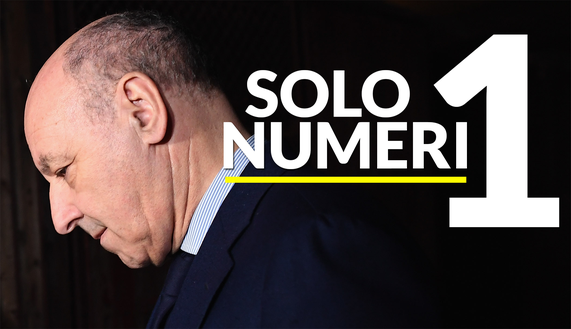 Calciomercato Inter - Marotta punta solo dei numeri uno! Calciomercato Inter - Marotta punta solo dei numeri uno!