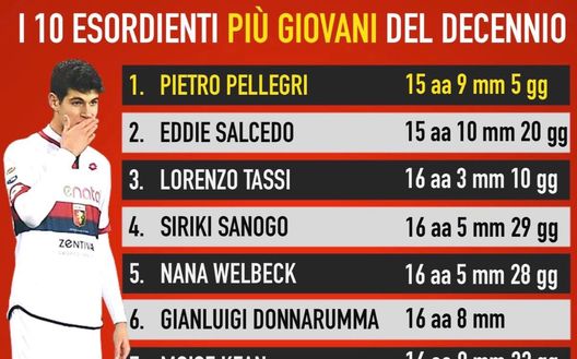 I 10 debuttanti più giovani I 10 debuttanti più giovani