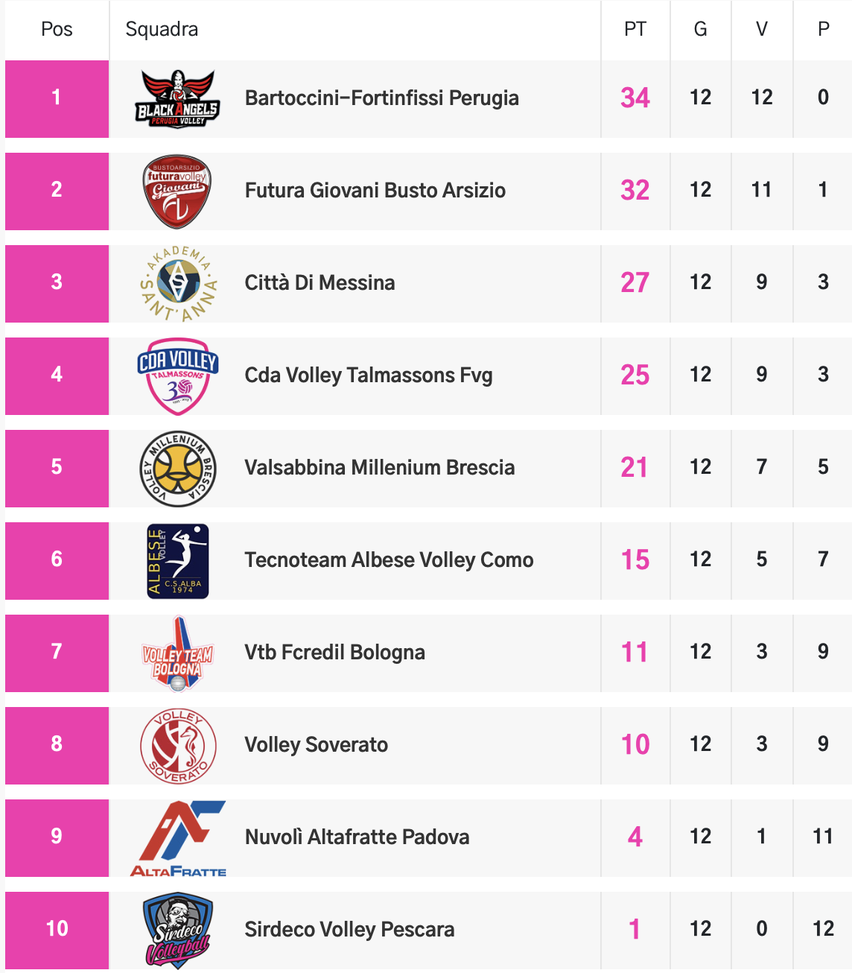 Nuvolì Altafratte, Busto è ostacolo insormontabile: undicesima sconfitta- immagine 2