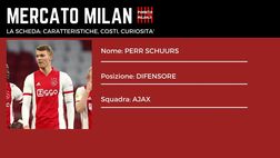Mercato Milan, chi è Schuurs: ruolo, stipendio e skills (VIDEO)