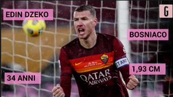 VIDEO Calciomercato Inter, Dzeko+Lukaku: gol, tiri e contrasti a valanga. I nerazzurri sognano in grande
