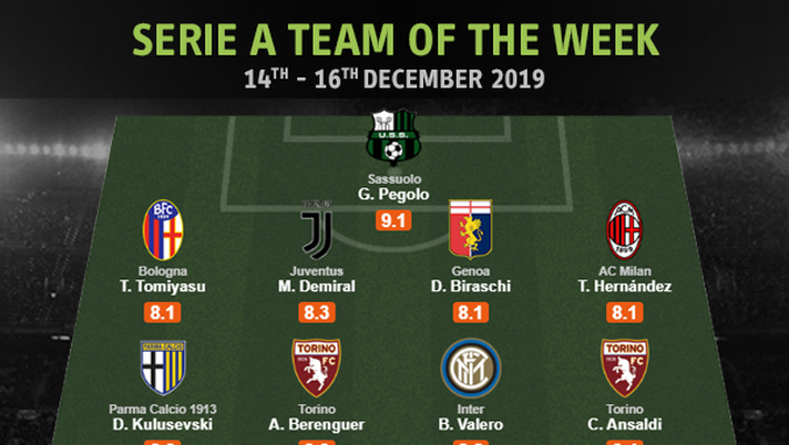 Theo Hernandez inserito nella squadra della settimana di WhoScored 