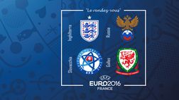 Euro 2016 Gruppo B – Ultima giornata: Galles e Inghilterra, è dominio britannico
