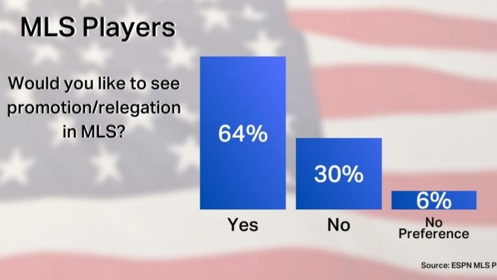 Il sondaggio ESPN che influenzerà la MLS americana 