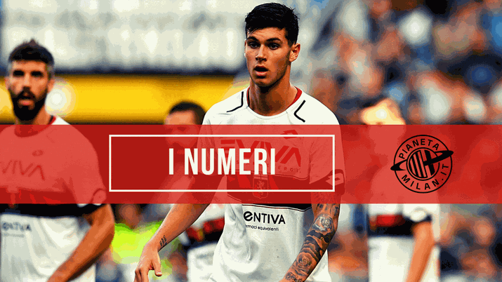 I numeri di Pietro Pellegri con il Monaco nella stagione 2020-2021 (Getty Images) 