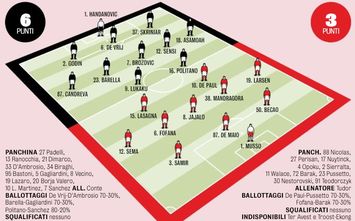 Inter-Udinese: probabili formazioni e statistiche - Eurosport