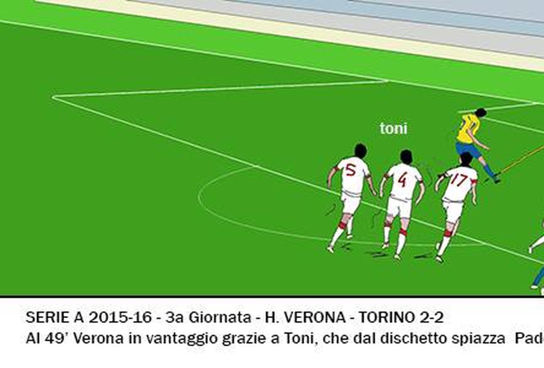 Verona-Torino 2-2, Baselli ed Acquah riagguantano l’Hellas: la vignetta della partita - immagine 2