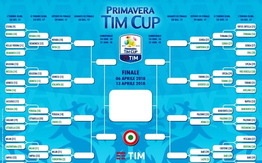 Coppa Italia Primavera – Ottavi: la Fiorentina ospita il Milan. Il programma completo