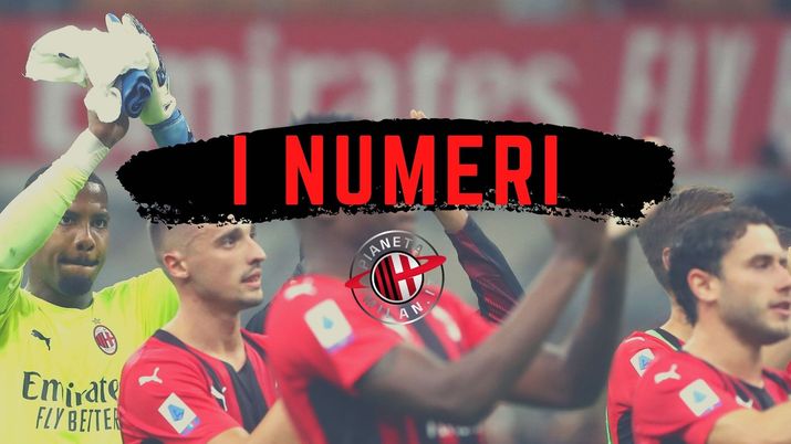 Numeri e statistiche di Milan-Cagliari 4-1 (Serie A 2021-2022) | AC Milan News (Getty Images) 