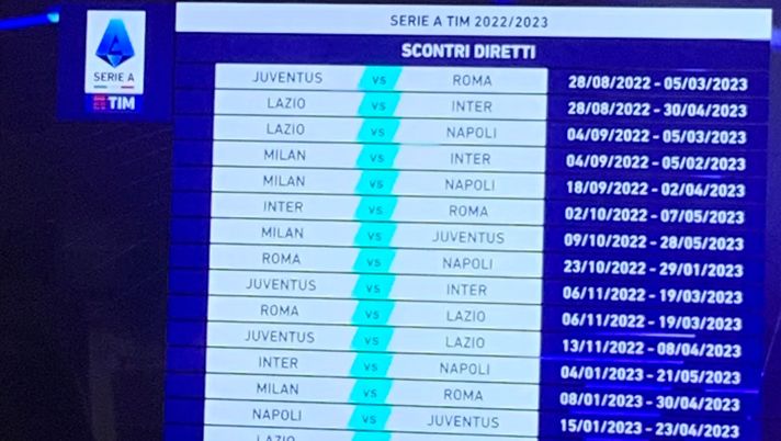 Milano, Torino, Roma: un derby al mese - immagine 1