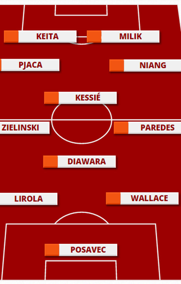  Top 11 Under-23 giocatori stranieri in Serie A (secondo Daniele Adani) 