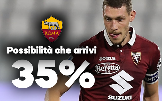 Belotti Belotti
