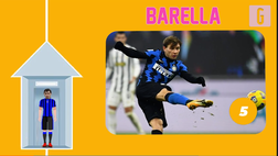 VIDEO Serie A, da Barella a Insigne, passando per Juve e Fiorentina: i top e i flop dell’ultima giornata di campionato