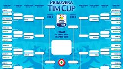 “Primavera” TIM CUP 2017-18 – Il tabellone completo. Milan e Napoli partiranno dal 1° turno