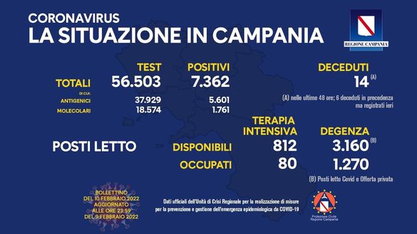 Coronavirus, il bollettino della Regione Campania di oggi 10 febbraio- immagine 2