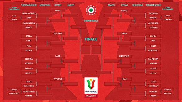 Coppa Italia, Torino-Palermo gara secca: come continuerebbe il percorso granata Coppa Italia, Torino-Palermo gara secca: come continuerebbe il percorso granata - immagine 1