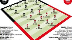 Napoli-Inter, le probabili formazioni: out Mertens. Due dubbi per Gattuso