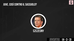 VIDEO Juventus, emergenza a centrocampo: così in campo contro il Sassuolo?
