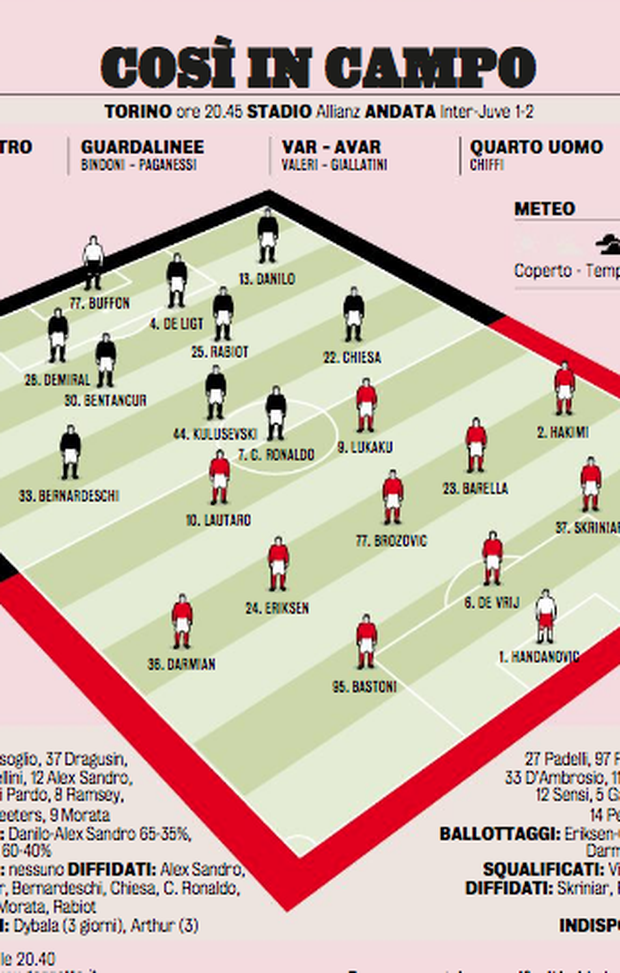 Gazzetta.it Gazzetta.it