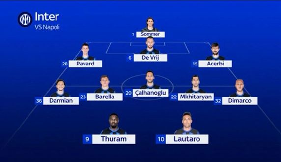 Sky – Napoli-Inter, le probabili formazioni: de Vrij per Bastoni, conferma per Darmian a destra- immagine 4