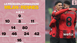 Milan-Rennes, probabili formazioni per i playoff di Europa League | VIDEO