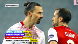 VIDEO Serie A, corsa scudetto: calendario di Milan, Inter, Napoli e Juve a confronto