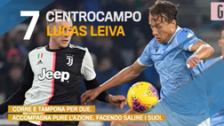 VIDEO Lazio-Juventus, le pagelle biancocelesti: fenomeno Milinkovic-Savic, Leiva corre per due. Ma c’è un’insufficienza…