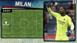 VIDEO, Da Botman a De Ketelaere e Origi: la possibile formazione del Milan del futuro