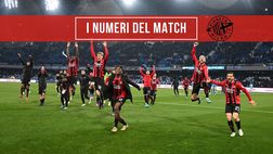 Napoli-Milan 0-1, i numeri della partita del ‘Maradona’ | Serie A News