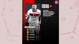 VIDEO Euro 2020, punti di forza e di debolezza: tutti i segreti della Turchia