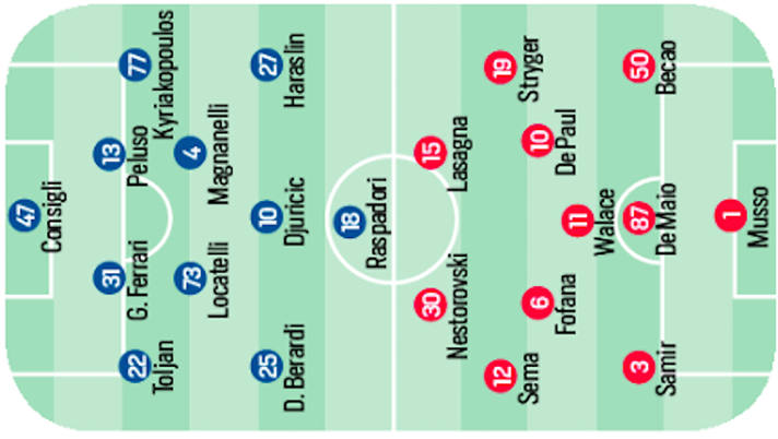 Notizie Udinese, la probabile formazione per la prossima partita Notizie Udinese, la probabile formazione per la prossima partita